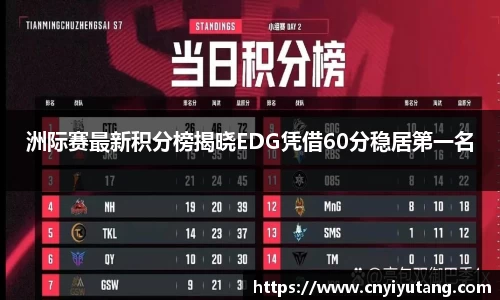 洲际赛最新积分榜揭晓EDG凭借60分稳居第一名